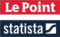 LE POINT & STATISTA