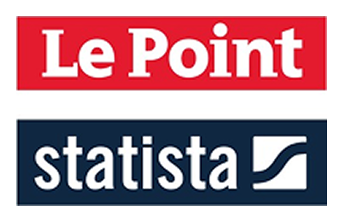 Le point & statista 